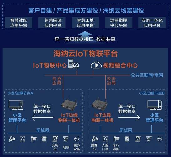 海納云發(fā)布"lot邊緣物聯(lián)一體機(jī)",率先破解物聯(lián)網(wǎng)行業(yè)老舊設(shè)備接入