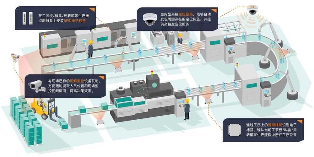設備接入與邊緣計算